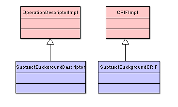 Classe que permite chamadas ao operador através de cadeias de operação (chain ou graphs operations). 7.2.