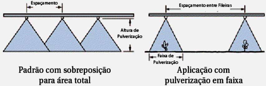 4 Faixa de Aplicação