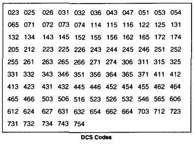 1.Pressione a tecla TS/DCS. A situação atual será apresentada com os ícones T/SQ/DCS e a 20reqüência configurada. Pressione a mesma tecla para selecionar T/SQ/DCS. 2.Os números (ex. 88.