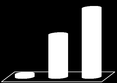 Consumo Consumo Consumo Consumo Resultados (Cidades do Futuro) Estratégia e Transformação Empresarial 1.