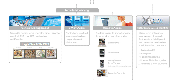 CMS) Compatibilidade Mobotics Av.