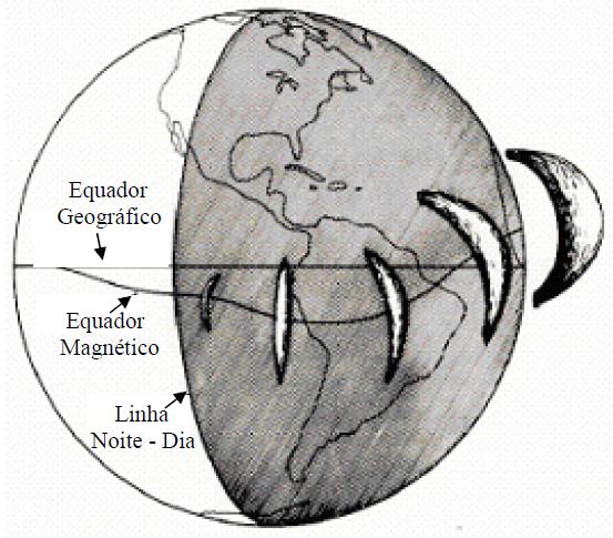 (1988) apud Rodrigues (003), existem três regiões principais de ocorrência das cintilações, como ilustrado na Figu