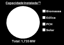 327 (quadro próprio) 2.