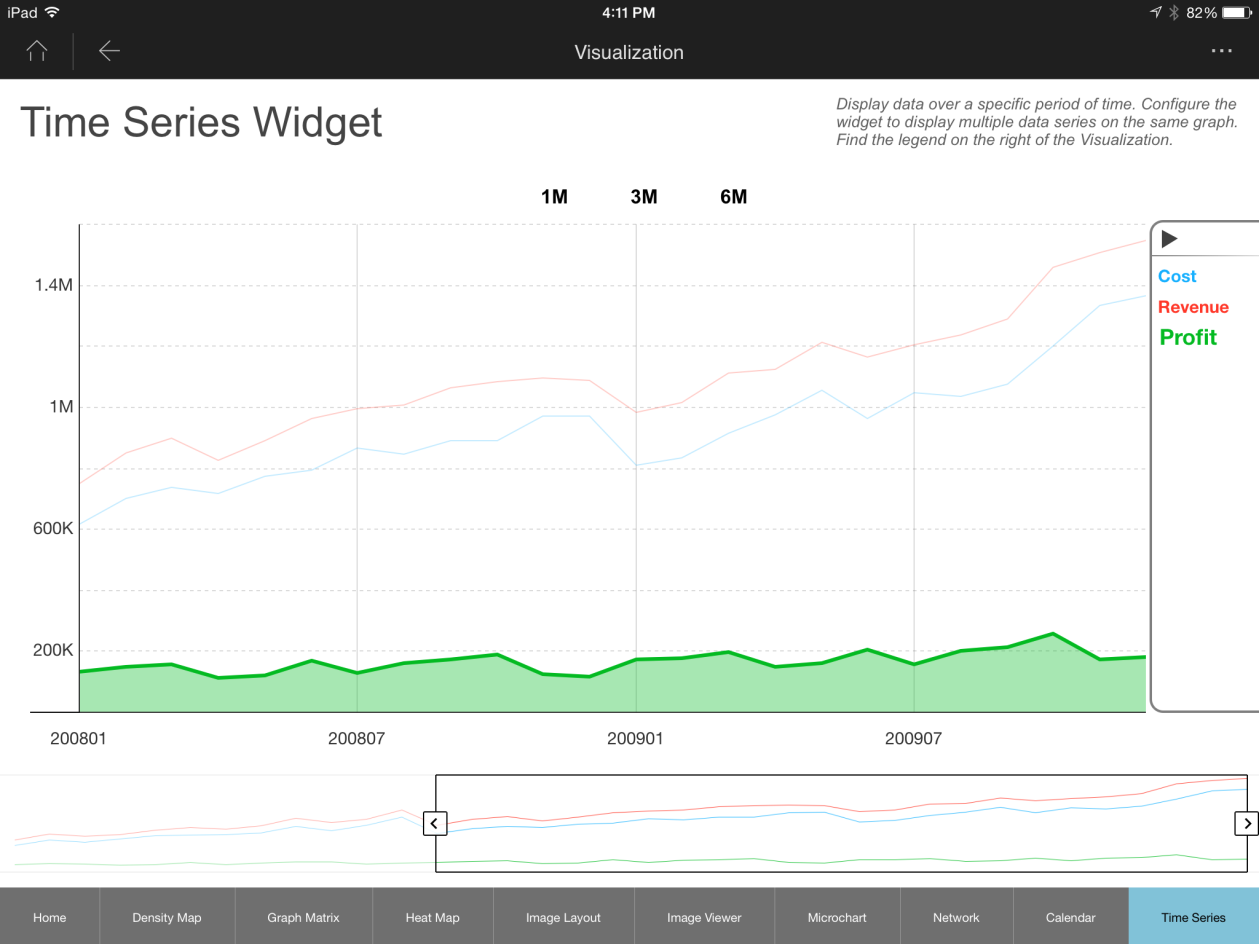 Widget de Série Temporal Visualiza dados como gráfico de linha