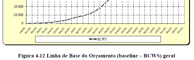 Estudo de