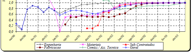 Índices de