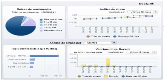 SAP Crystal Solutions 2011