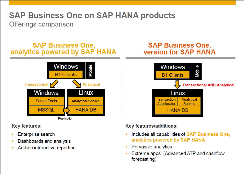 SAP Business One HANA offering comparison