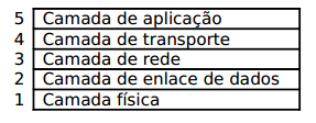 Modelo de Referência Híbrido Adoção didática de um modelo de