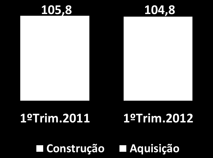 Financiamentos - Funding Poupança Unidades (Mil) 1%