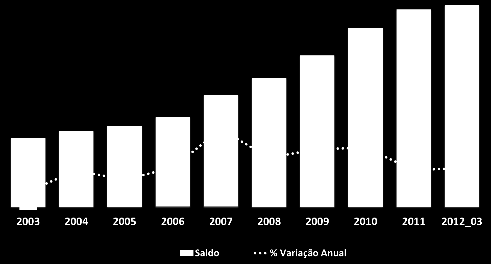 Poupança SBPE - Saldo (R$