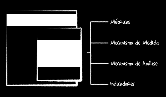 Aula 08 do Projeto Figura 3: Plano de métricas.
