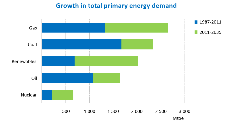 NOVO PARADIGMA ENERGÉTICO Fonte: