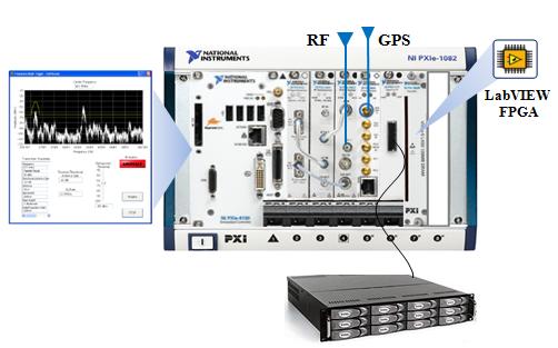 Processamento de sinal In-line Sistema de monitoramento de espectro / SIGINT Processamento In-line