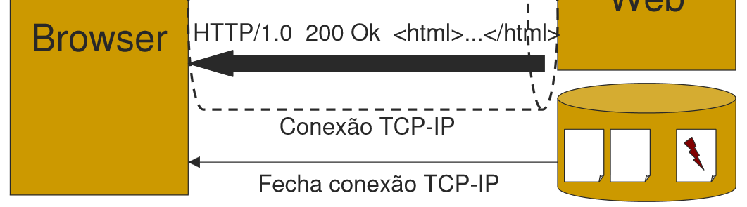 Protocolo HTTP http://cin.ufpe.