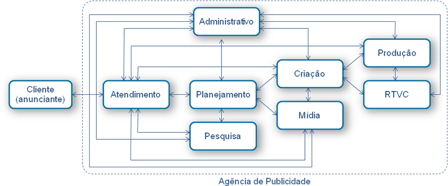 Contexto contemporâneo AGÊNCIA DE