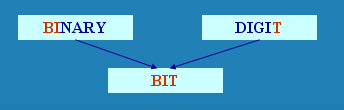 TIC - Conceitos básicos Informação digital Bits e Bytes Um bit é a menor quantidade de informação guardada num computador, é representado por dois dígitos: 0 ou 1.