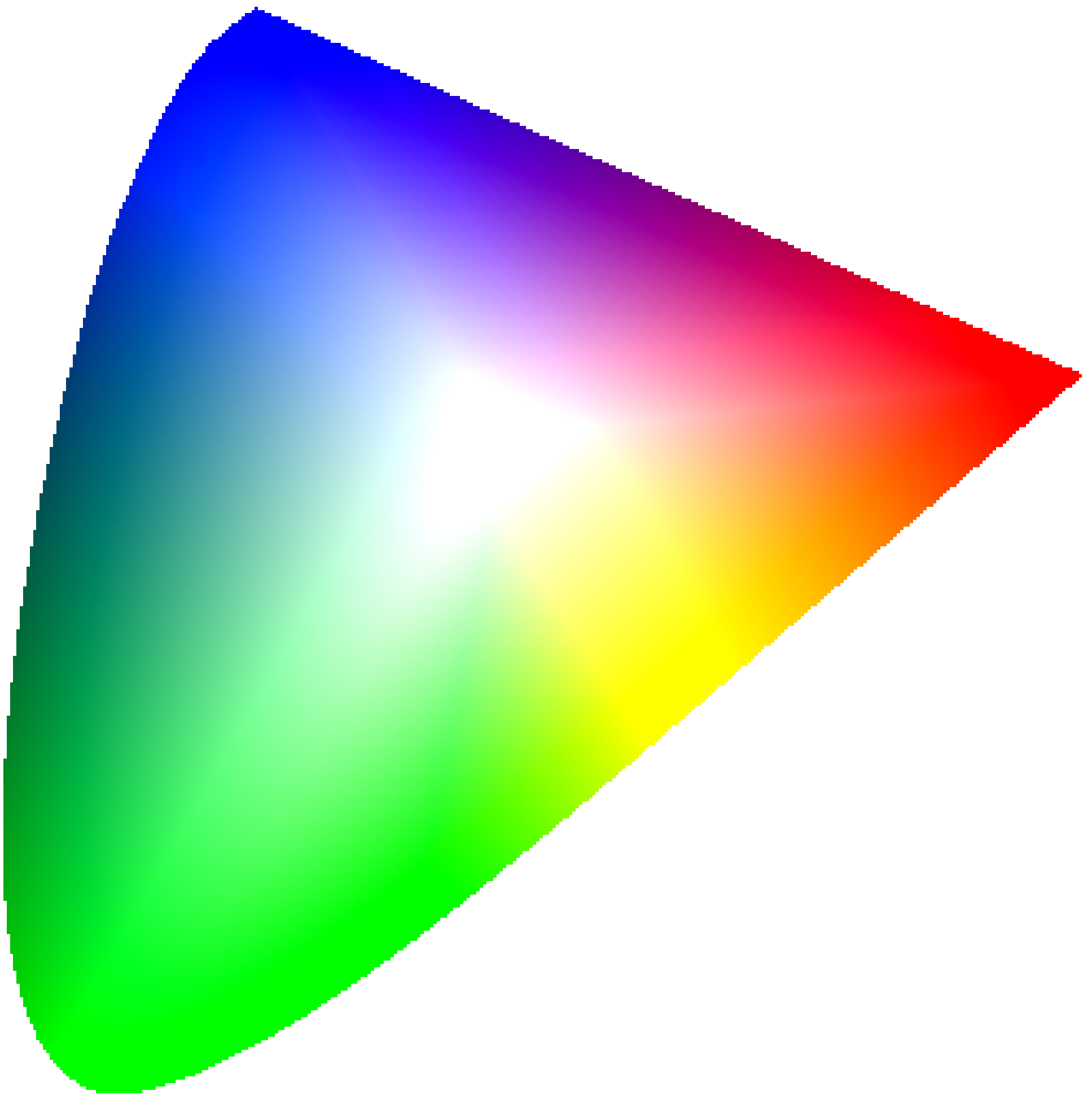 Fundamentos da Imagem Digital - Cor 40 de fato o diagrama é mais fácil de ser entendido por estarmos usando o sistema CIE-XYZ, mas ele foi originalmente definido para o sistema CIE-RGB).