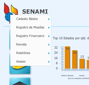 Para acessar as funcionalidades do sistema posicione o mouse em cima do logotipo da SENAMI, onde será exibido o menu do sistema.