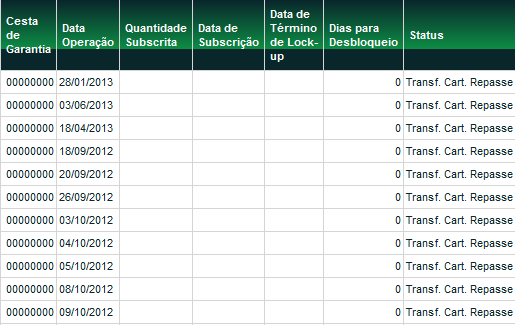 (fim) Os códigos ativos relacionados na coluna Código IF são exibidos como links de acesso aos detalhes do instrumento financeiro.