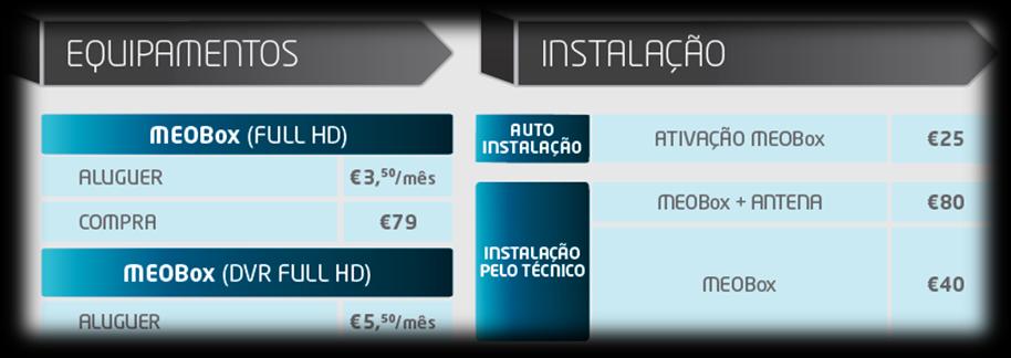 mensalidades do serviço e das MeoBoxes, canais adicionais, canais premium...).