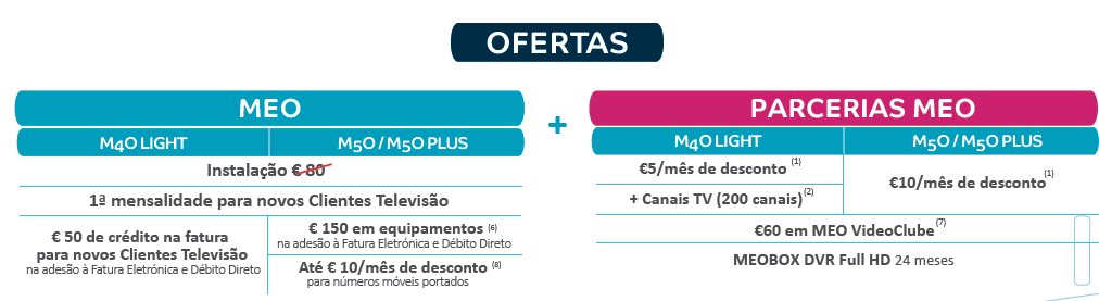 45, 08 49, 88 após 24º mês 54, 67 59, 47 após 24º mês 69, 06 78, 66 após 24º mês 86, 33 95, 93 após 24º mês 4,80