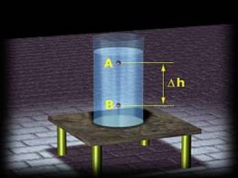 4) Teorema de Stevin A diferença de pressão entre dois pontos, situados em alturas diferentes, no interior de um líquido homogêneo em equilíbrio, é a pressão hidrostática exercida pela