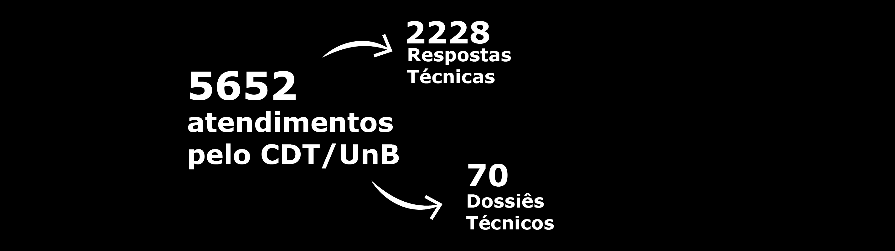 Serviço Brasileiro de Resposta Técnicas O SBRT, projeto idealizado pelo MCTI em 2004, oferece soluções para dúvidas tecnológicas de baixa e média