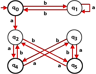 Exemplo de aplicação: Teoria da Computação e Engenharia de