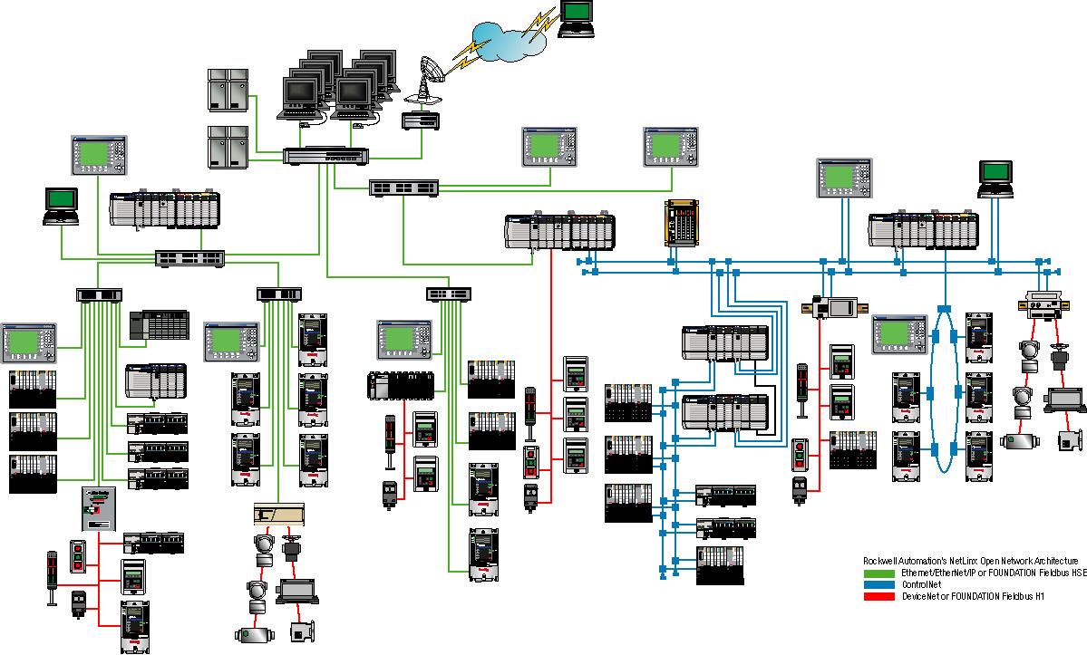 the system to distribute or increase the amount of I/O for real-time control to provide messaging between controllers to