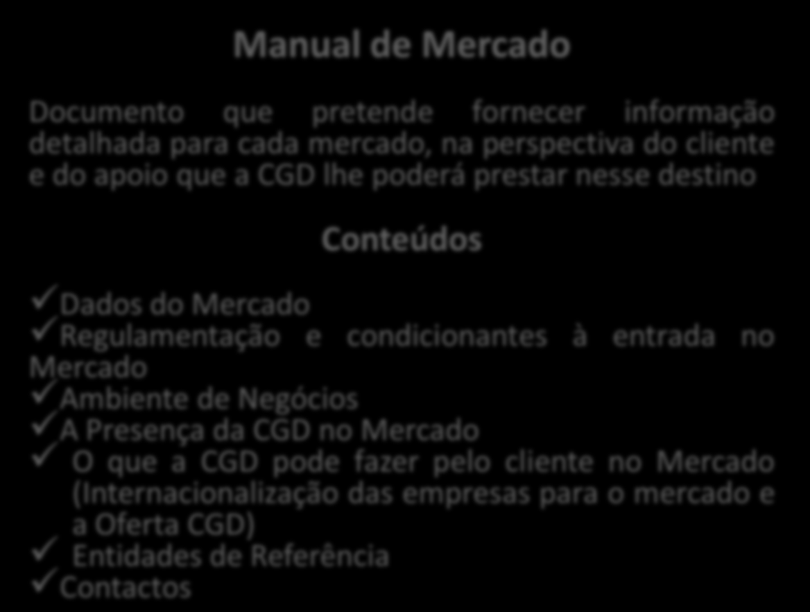 Dados do Mercado Regulamentação e condicionantes à entrada no Mercado Ambiente de Negócios A Presença da CGD no Mercado O que a CGD