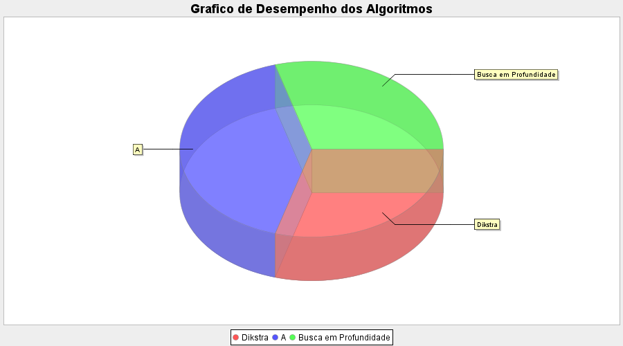 1 - O tema trabalhado através de exemplos práticos, incluindo tecnologias escolhidas, justificativas para essas escolhas, avanços, dificuldades, trabalhos futuros.