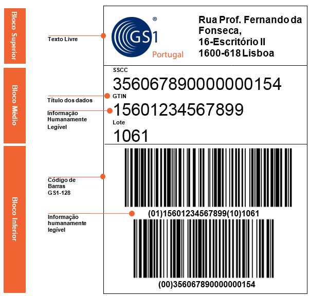 Standards na Cadeia de Abastecimento Sistema GS1 para rastreabilidade Etiqueta Logística GS1 Etiqueta Logística GS1-128