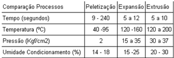 Extrusada Peixes Peletizada Equinos