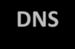 DNS O DNS permite usar nomes amigáveis em vez de endereços IP para acessar servidores.