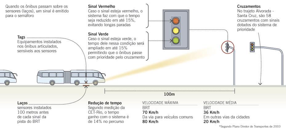 Semáforo