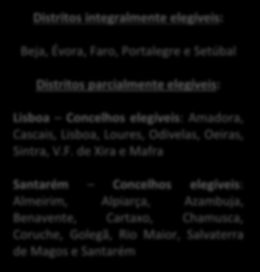 FUNDO REVITALIZAR SUL - CARATERIZAÇÃO Distritos integralmente elegíveis: Beja, Évora, Faro, Portalegre e Setúbal Distritos parcialmente elegíveis: Lisboa Concelhos elegíveis: Amadora, Cascais,
