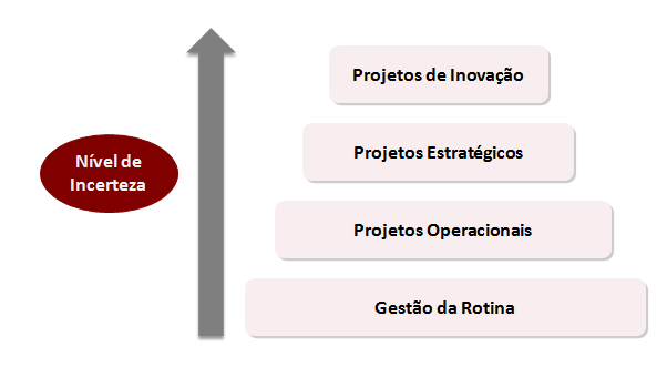 GESTÃO DE PROJETOS