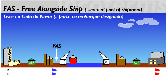 FAS Free Alongside Ship (livre ao lado do navio) Significa que o vendedor encerra suas obrigações no momento em que a mercadoria for colocada ao longo do navio transportador, no cais ou em