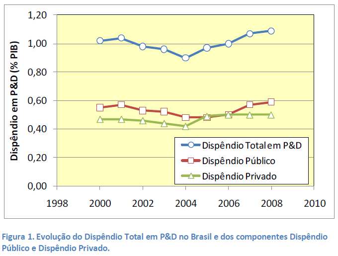 Inovação = CAPITAL + conhecimento + empreendedorismo + ambiente adequado Carlos