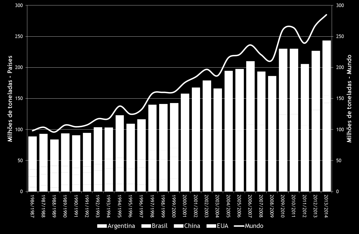 cents/bushel Soja vs.