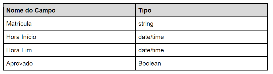 Sistema de Pontos O sistema de pontos foi desenvolvido na plataforma ASP.NET (WebForms) e os dados são armazenados em um banco de dados SQL Server.