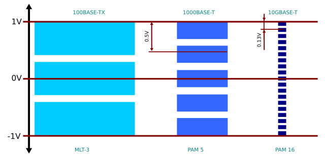 IEEE 802.