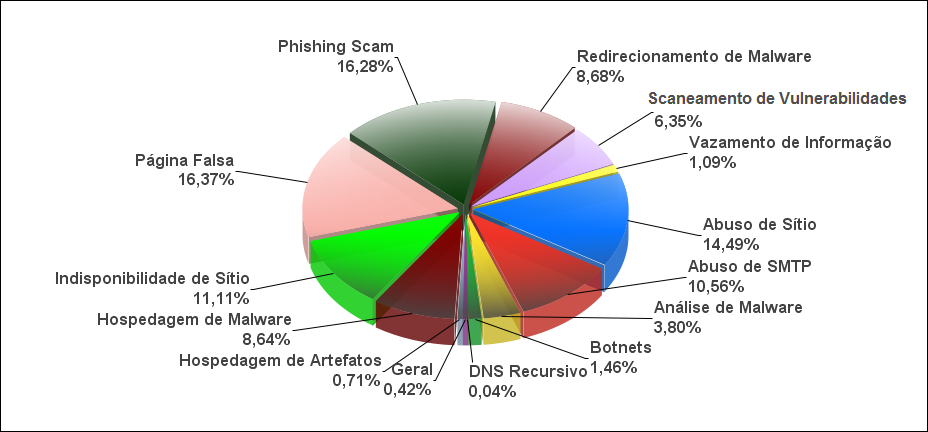 2. Gráficos 2.