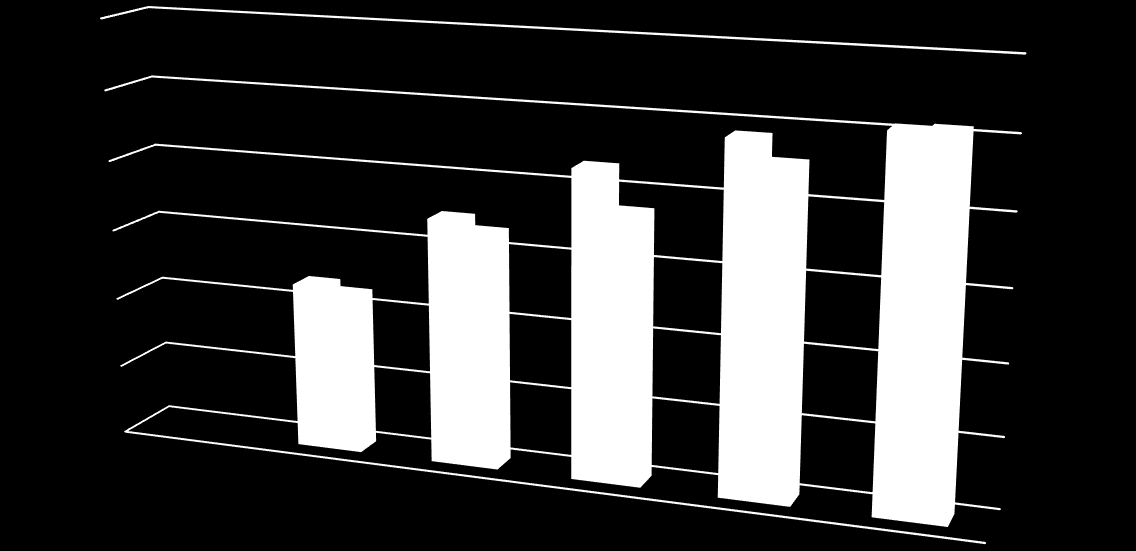 Resistência (Mpa) 11,79 11,28 17,34 16,55 21,59 18,75 24,32 22,77 25,46 25,59 COMPRESSÃO