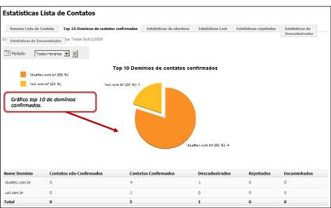 contatos descadastrados, rejeitados e assinantes