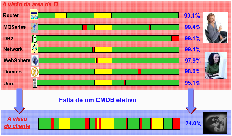 Alinhamento das