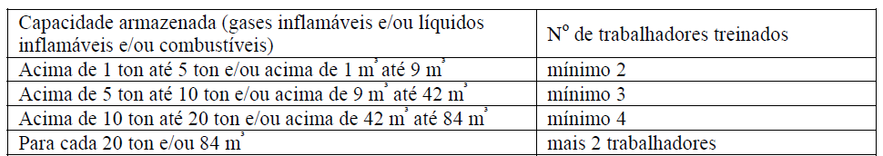 Anexo I da NR 20 2.2 Para efeitos dos itens 2 e 2.