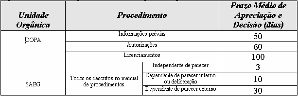 processos, nos termos da legislação aplicável e