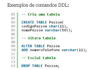 Modelos de BD (Lógicos) Apóiam: na especificação dos dados do modelo (DDL)